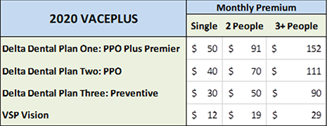 Delta dental ppo plus premier summary of benefits